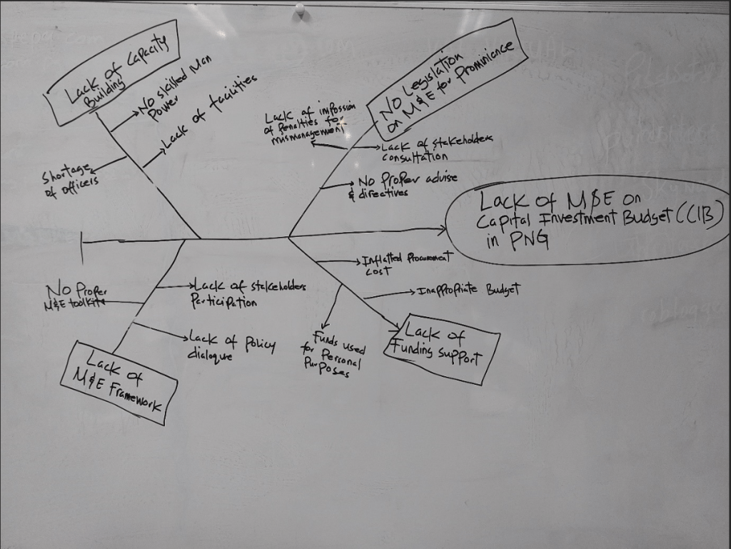 fishbone diagram